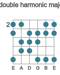 Guitar scale for double harmonic major in position 2